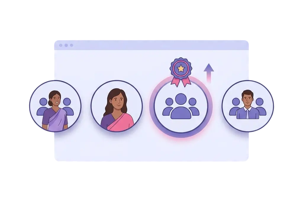 Group Connect Federation Support ನಿಮ್ಮ ಅತ್ಯುತ್ತಮ ಕಾರ್ಯಕ್ಷಮ ಸಂಘಗಳನ್ನು ಗುರುತಿಸಿ ಬೆಂಬಲಿಸಿ